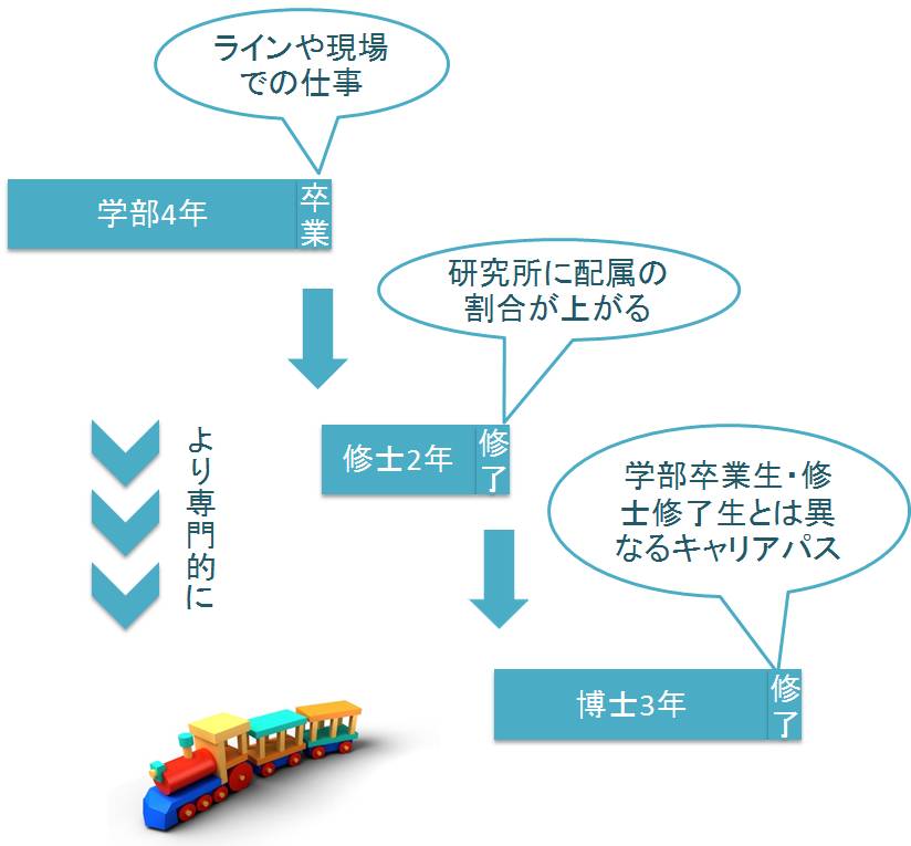 career_path